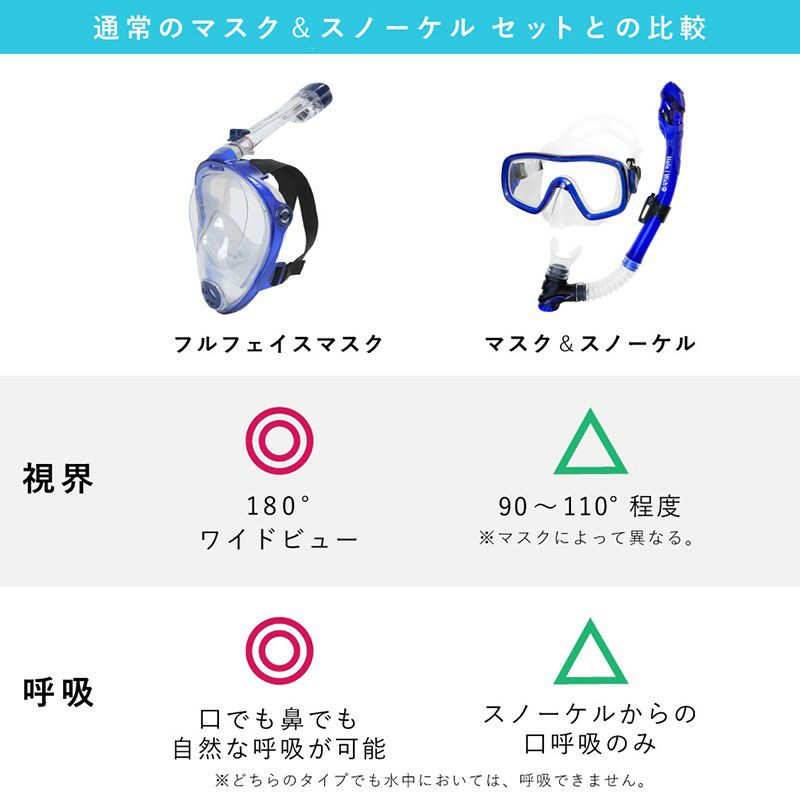 シュノーケルマスクフルフェイスセットHeleiWahoヘレイワホドライシュノーケル2点シュノーケリングセット