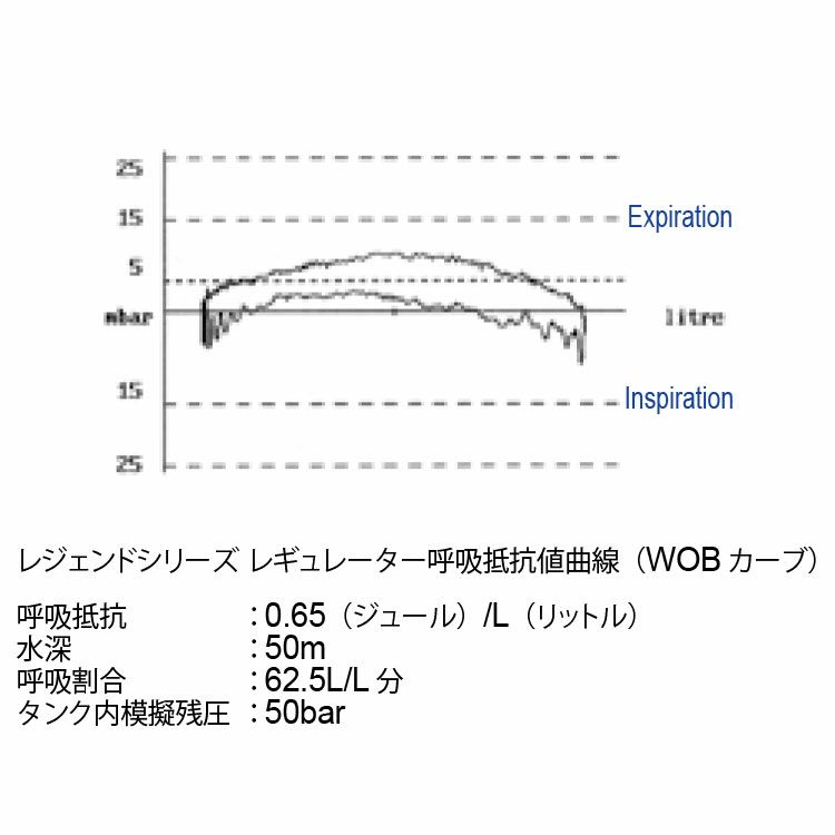 レジェンドELITEレギュレーター AQUALUNG/アクアラング LEGEND ELITE