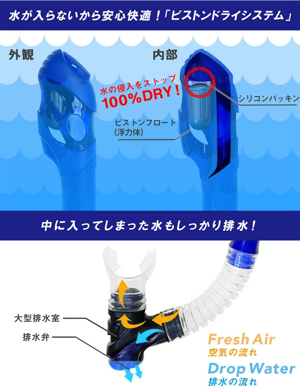 シュノーケリング用フィンについて