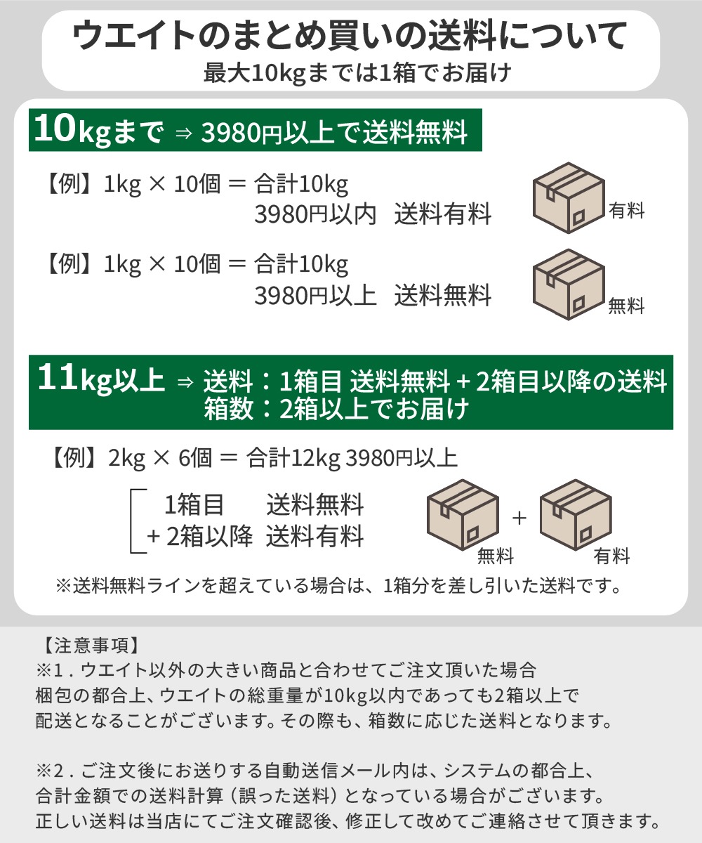 ウエイトのまとめ買いについて
