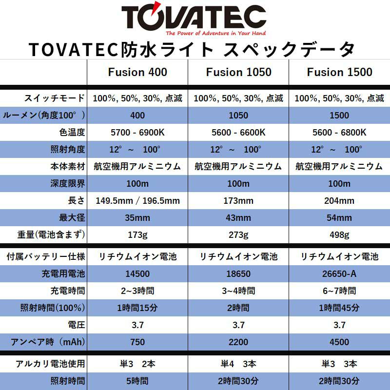 水中ライト ダイビング 水中 ライト TOVATEC LED ハンディライト フュージョンビデオフラッシュ 1050ルーメン