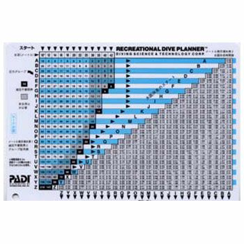 PADI/パディリクリエーションダイブプラナーテーブルタイプ