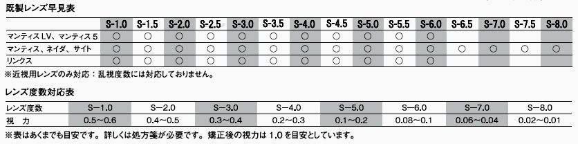 【マスク用補修パーツ】GULL/ガルマンティスオプチカル(左右共用１枚)【マンティス・マンティス5用近視レンズ】GM-1605[81009004]