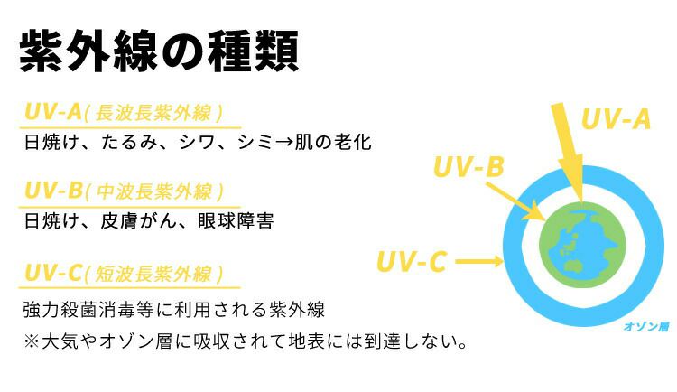 HeleiWaho/ヘレイワホUV400-CUTアンバーカラーレンズmoana2+右眼用