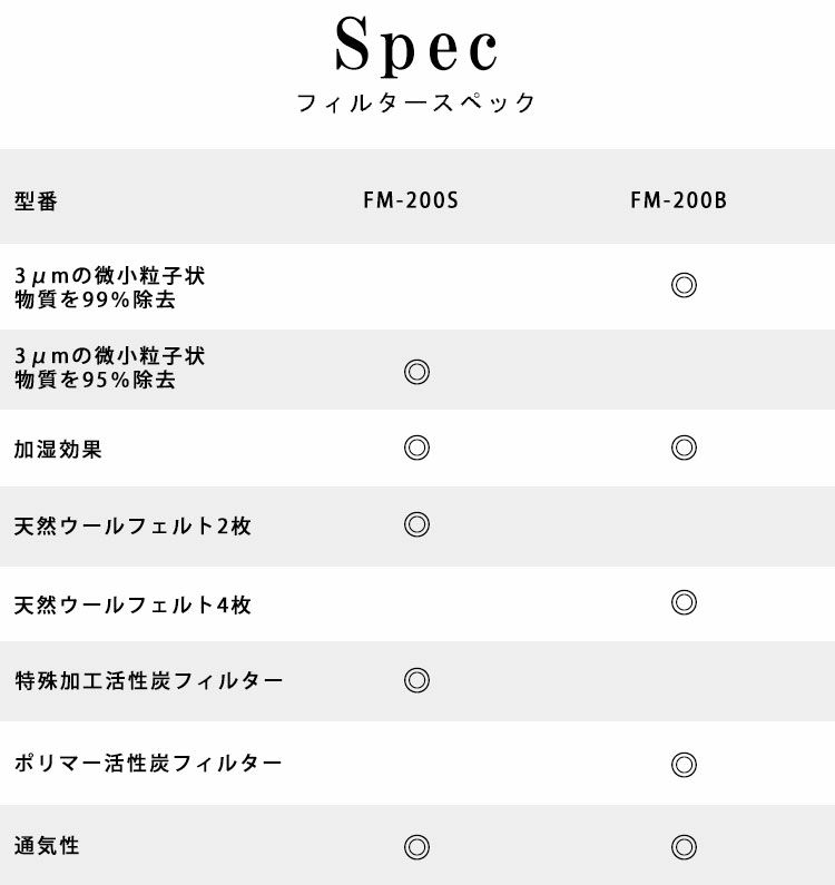 ガーディアンエアフィルター交換用カートリッジFM-200B用AQUATEC/アクアテックダイビングレギュレーター加湿99%細菌除去