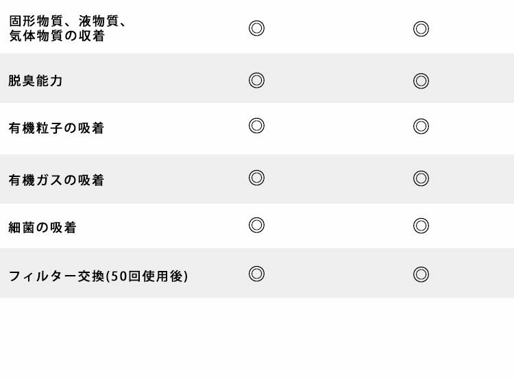 ガーディアンエアフィルター交換用カートリッジFM-200B用AQUATEC/アクアテックダイビングレギュレーター加湿99%細菌除去