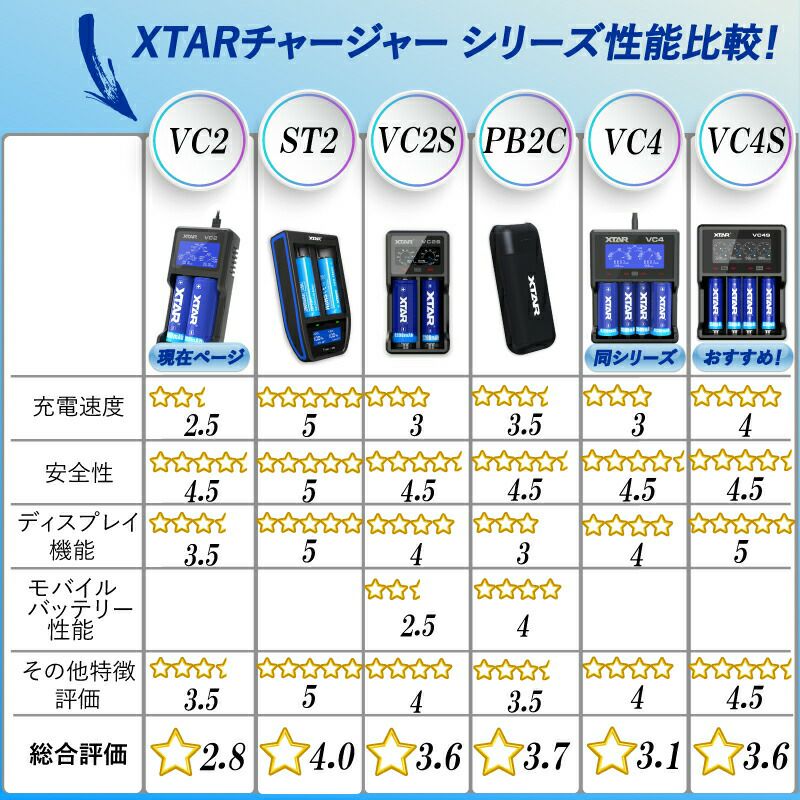 リチウムイオンバッテリー充電器リチウムイオン電池1865014500等マルチサイズ2本対応XTARエクスターVC2液晶付き水中ライトVAPEベイプ電子タバコetc