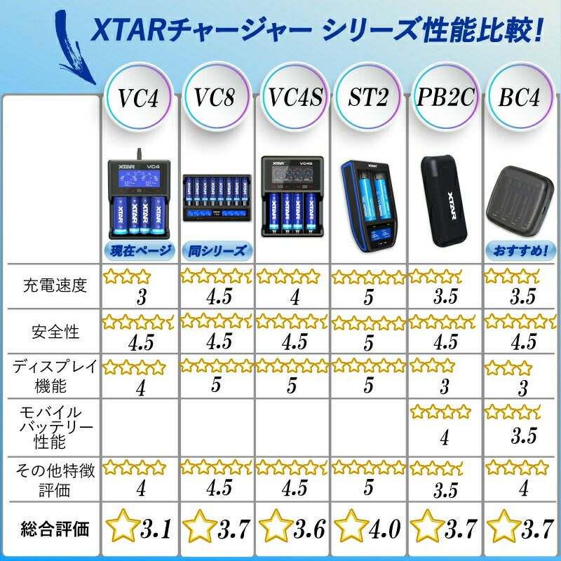 リチウムイオンバッテリー充電器リチウムイオン電池1865014500等マルチサイズ4本XTARエクスターVC4液晶付き水中ライトVAPEベイプベイプ電子タバコetc