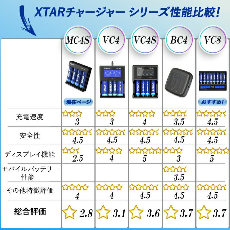 マルチ充電器 4スロット 各種電池対応 XTAR エクスター MC4S USB