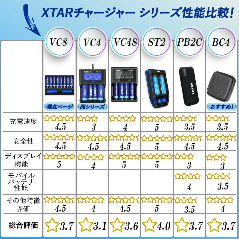 リチウムイオン電池急速充電器XTARVC8エクスター1865014500バッテリー等マルチサイズ8本高速同時充電USB充電液晶ディスプレイ付きニッケル水素電池Li-ionQC3.0水中ライトベイプ