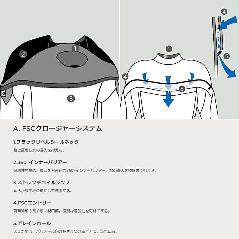 o'neill オニール ウェットスーツ レディース 3mm × 2mm