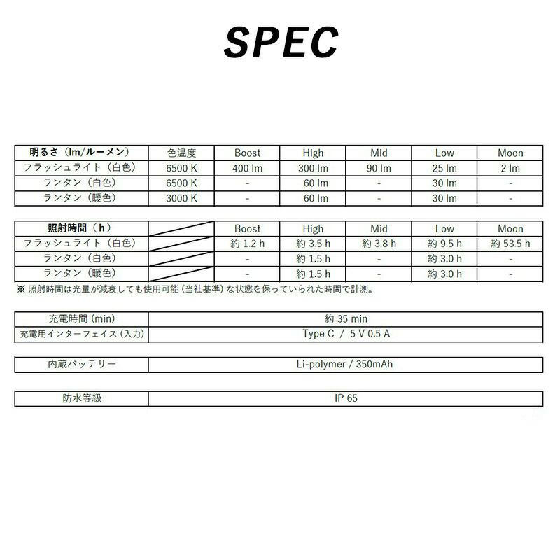 ライトLEDランタンハンドライトヘッドライトフラッシュ懐中電灯USB充電式HeleiWahoヘレイワホマイクロLEDランタンライト防水マグネット小型コンパクト明るい調光蓄光アウトドアキャンプソロキャンプ