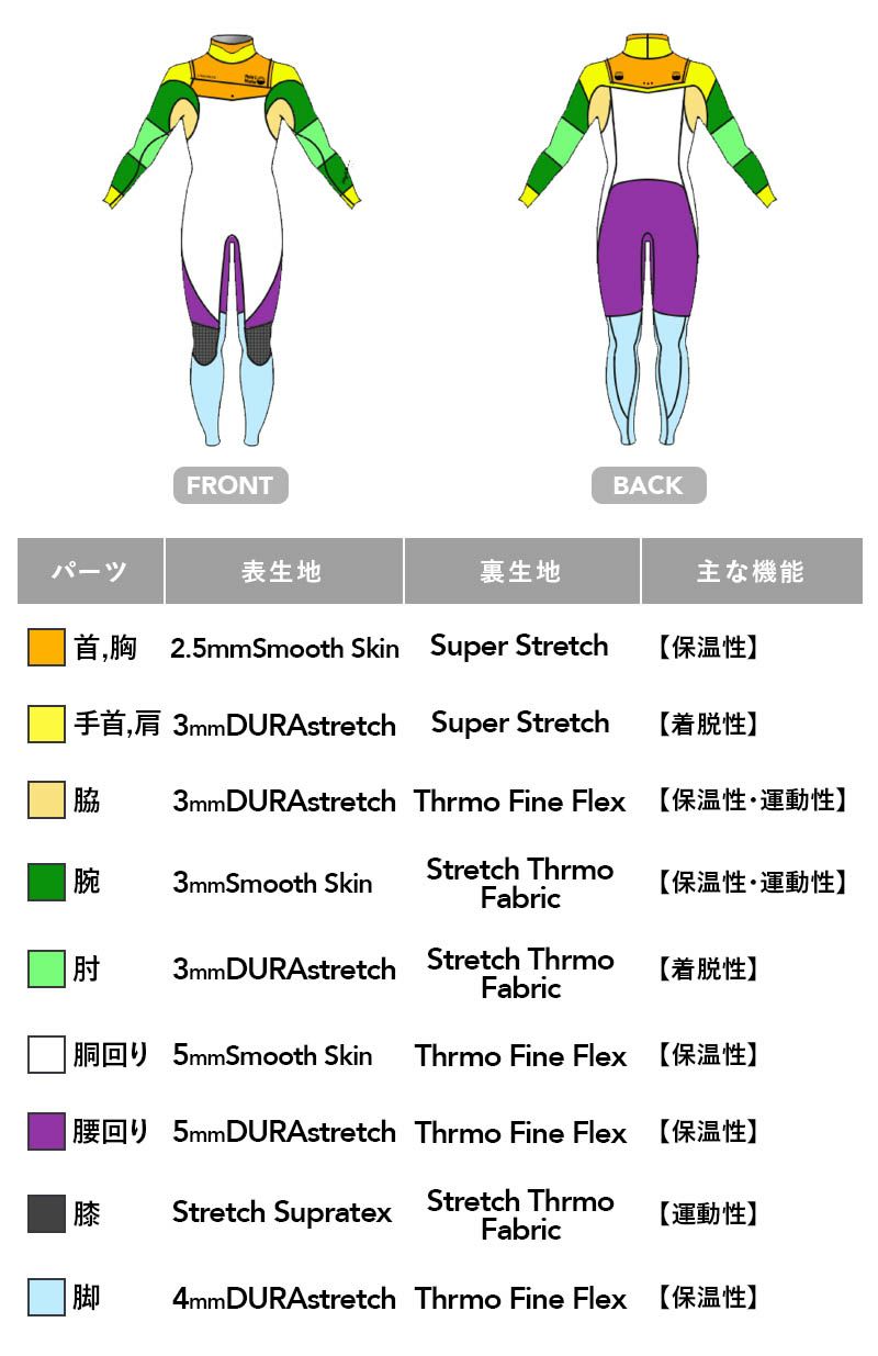 セミドライスーツ5mm×4mm×3mmウェットスーツサーフィンHeleiWaho裏起毛スキンジャージストレッチウエットスーツセミドライスーツ防寒保温