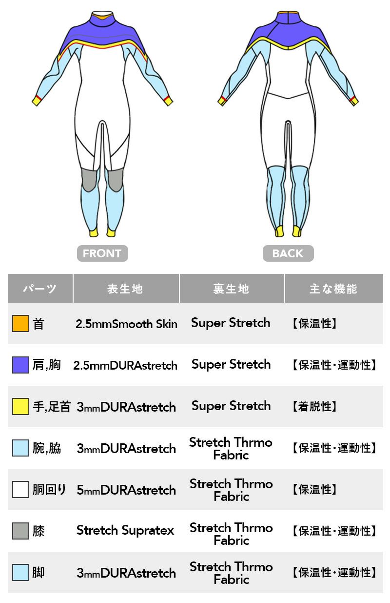 セミドライスーツ 5×4mm レディース HeleiWaho ヘレイワホ
