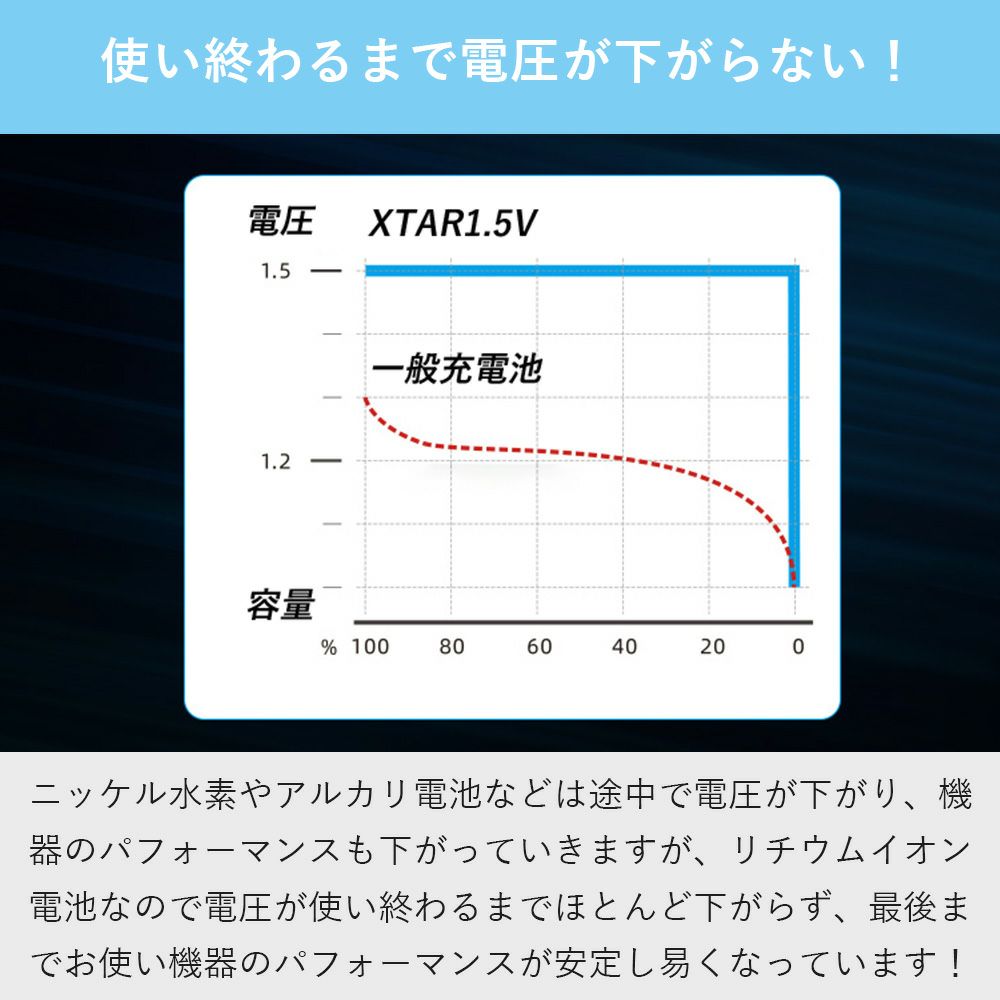 単4リチウムイオン電池1.5V1200mWh保護回路付きPSEプロテクト充電池電池XTARエクスターリチウムイオンバッテリー大容量単4型AAA