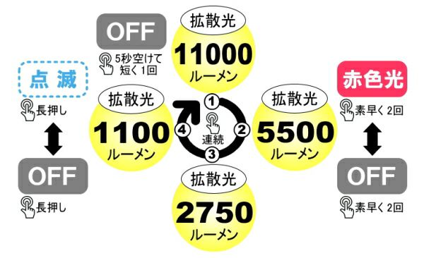 bigblue/ビッグブルー 水中ライト【CB-11000P】