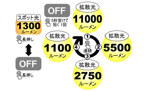 bigblue/ビッグブルー 水中ライト【VTL-11000P】