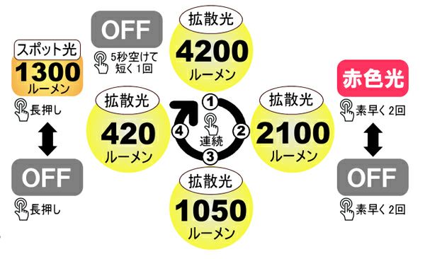 bigblue/ビッグブルー 水中ライト【VTL-4200P】