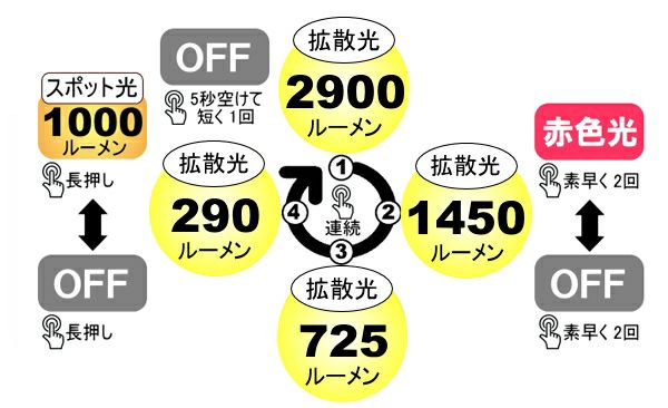 bigblue/ビッグブルー 水中ライト【VTL-2900P】