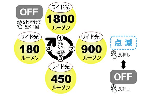 bigblue/ビッグブルー 水中ライト【AL-1800WP】