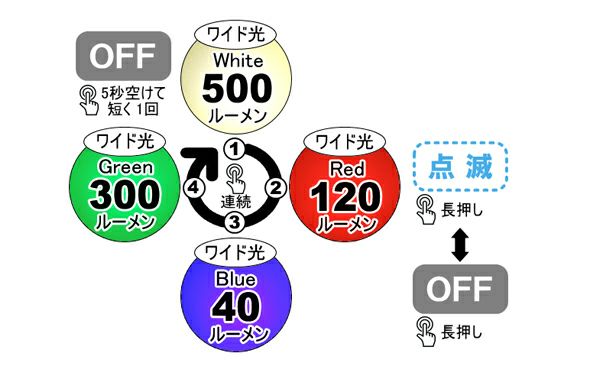 bigblue/ビッグブルー 水中ライト【RGB White LIGHT 2】