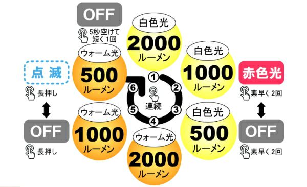 BLACKMOLLY6AL-2000XWPTriColor